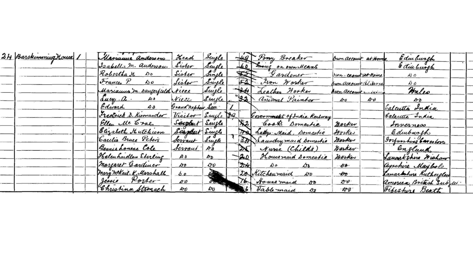 1901 Census for Barskimming House, Stair